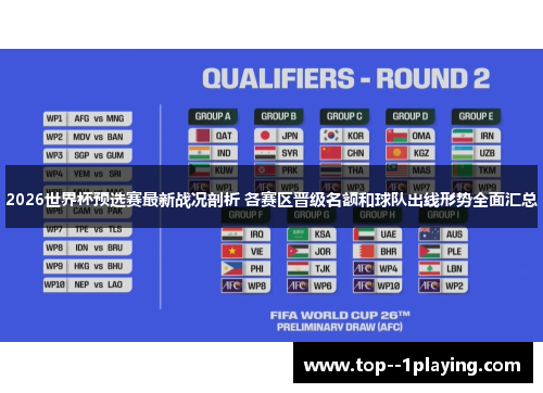 2026世界杯预选赛最新战况剖析 各赛区晋级名额和球队出线形势全面汇总 2026世界杯预选赛最新战况剖析 各赛区晋级名额和球队出线形势全面汇总