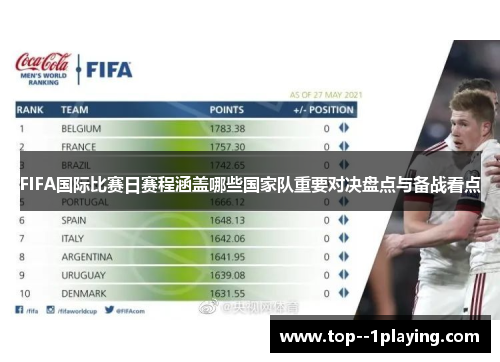 FIFA国际比赛日赛程涵盖哪些国家队重要对决盘点与备战看点 FIFA国际比赛日赛程涵盖哪些国家队重要对决盘点与备战看点