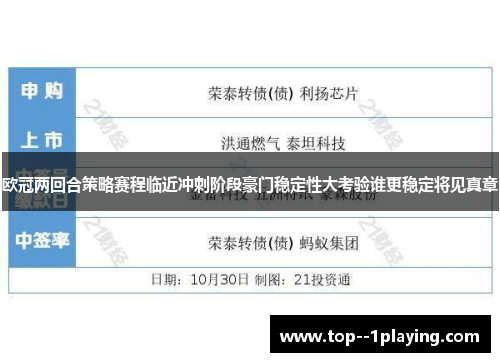 欧冠两回合策略赛程临近冲刺阶段豪门稳定性大考验谁更稳定将见真章